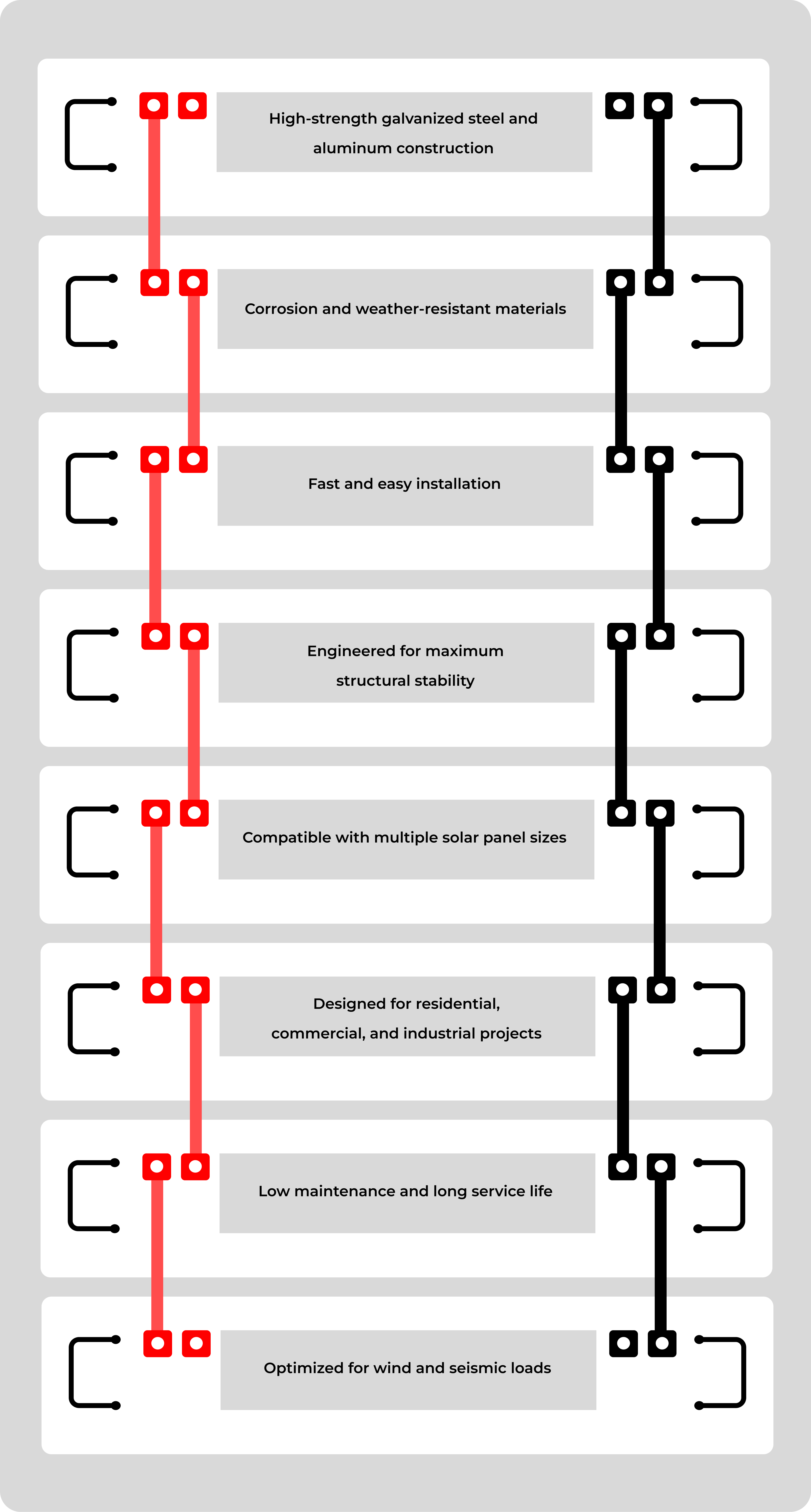 Key features of Enzolt solar rack mounting systems